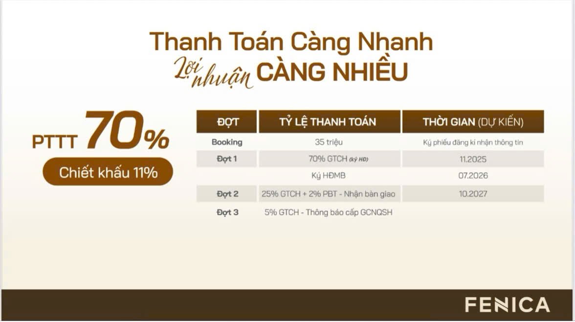 Fenica 27 Chính sách bán hàng căn hộ FENICA Dĩ An